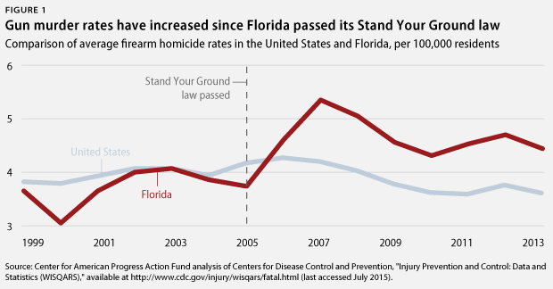 BushStandYourGround_webfig1