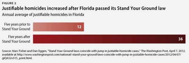 BushStandYourGround_webfig2