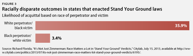 BushStandYourGround_webfig3