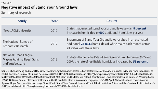 BushStandYourGround_webtable