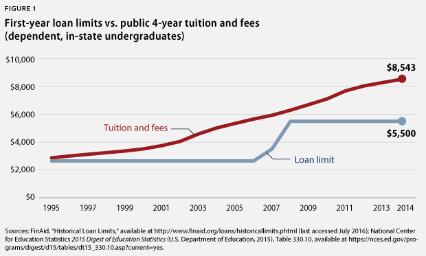 federalaid-fig1