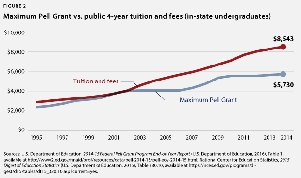 federalaid-fig2